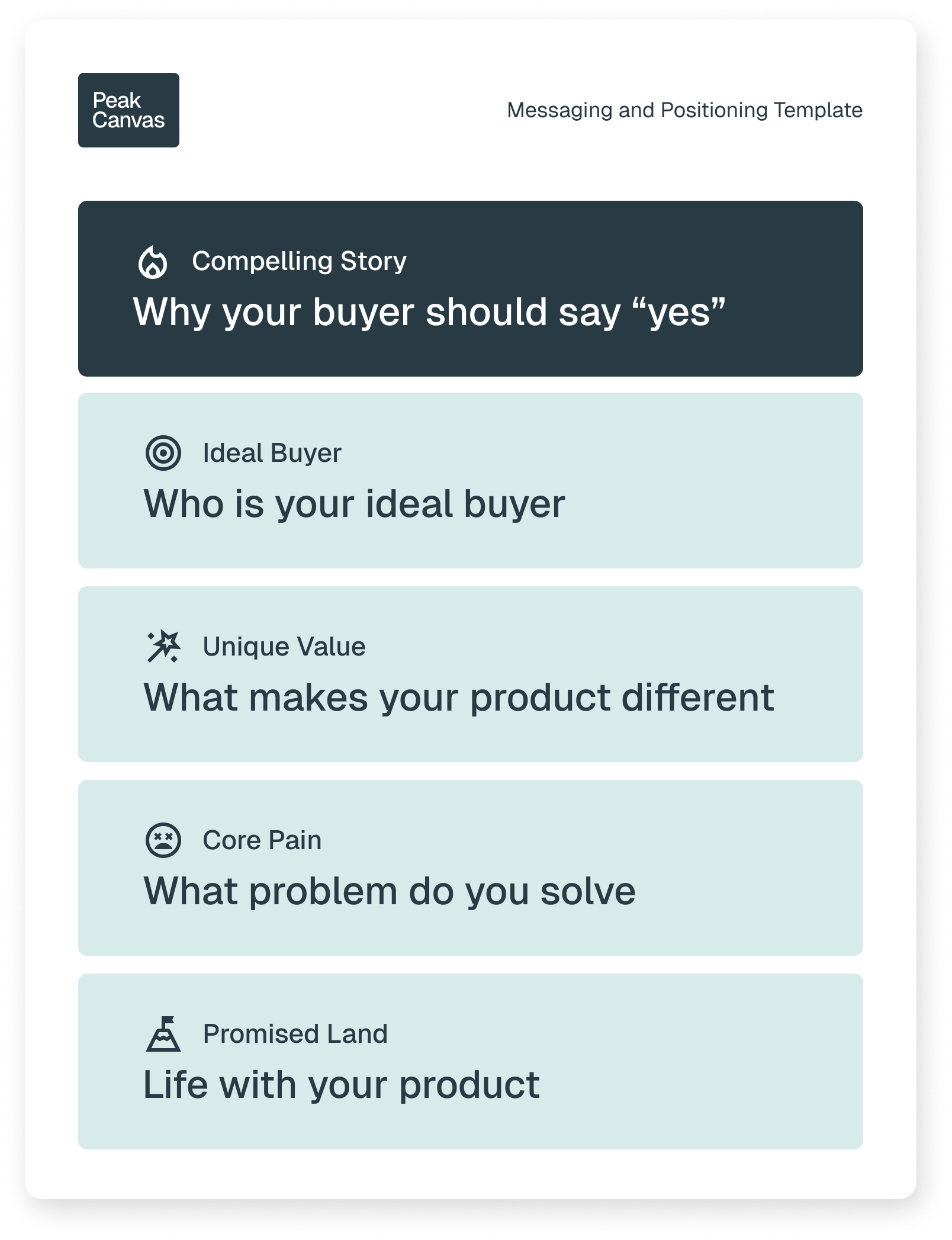 Peak Canvas Template: Why your buyer should say “yes”, Who is your ideal buyer, What makes your product different, What problem do you solve, Life with your product